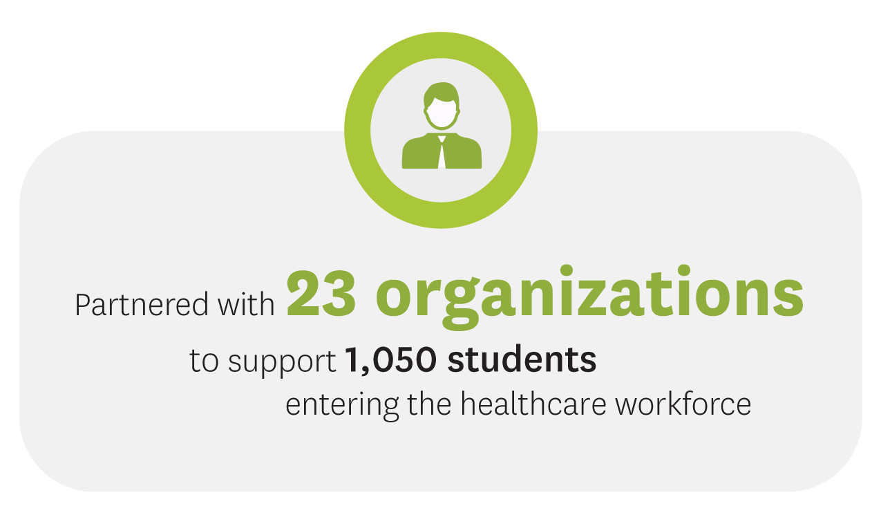 Partnered with 23 organizations to support 1,050+ students entering the healthcare workforce