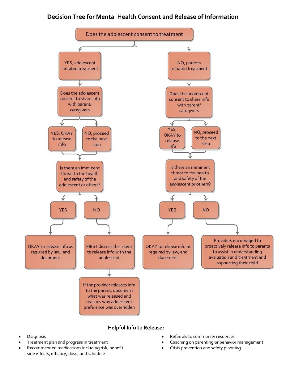 Interqual Visual Interqual Decision Analysis